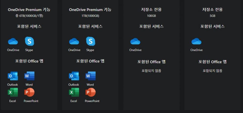 fonction onedrive